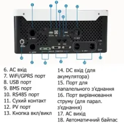 Гібридний інвертор Growatt SPF 3500 ES, пакування пошкоджене, товар цілий.